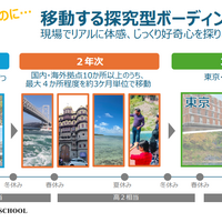移動する探究型ボーディング