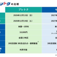 ブレトク、ゼントクの比較