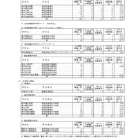 令和8年度神奈川県公立高等学校入学者選抜一般募集共通選抜など二次募集の志願状況（志願変更締切時）
