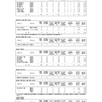 令和8年度神奈川県公立高等学校入学者選抜一般募集定通分割選抜志願締切時志願状況（定時制の課程および通信制の課程）