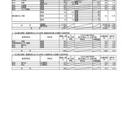 令和８年度大阪府公立高等学校 一般入学者選抜（全日制の課程）の志願者数（令和8年3月6日午後2時（締切数））