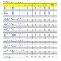 令和8年度埼玉県公立高等学校における入学許可候補者数・欠員補充人員（3月6日現在）