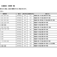 令和8年度埼玉県公立高等学校入学者選抜  欠員補充 日程等一覧（3月6日18時掲載）