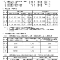 令和8年度国公立大学2段階選抜実施状況の概要〔全体〕