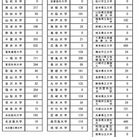 2段階選抜実施状況（全体）