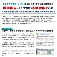 【東進進学情報vol.516】 2026年度 大学入試志願状況② 難関国立・12大学の志願者数まとめ