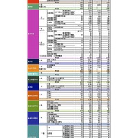 2026年度 一般選抜・共通テスト利用入試結果【速報版】