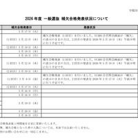2026年度 一般選抜 補欠合格発表状況について