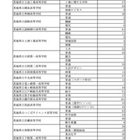 令和8年度茨城県立高等学校第2次募集（全日制）