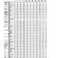 令和8年度茨城県立高等学校第1学年合格状況（一般入学）全日制