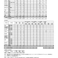 令和8年度茨城県立高等学校第1学年合格状況（一般入学）全日制・定時制