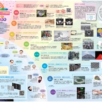 「一家に1枚　量子ビームの図鑑」