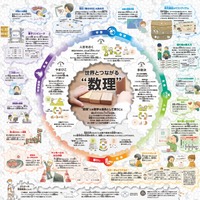 「一家に1枚　世界とつながる“数理”」