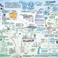 「一家に1枚　水素」