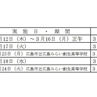二次選抜の日程