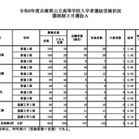 多部制3月選抜A
