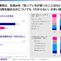 ICTや生成AIの導入に慎重