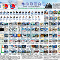「一家に1枚　周期表」第14版