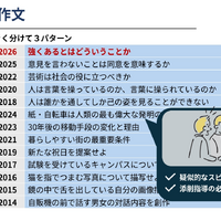 自由英作文の問題は疑似的なスピーキングテストで、スピーチの練習にも有効