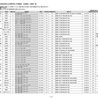 令和8年度埼玉県公立高等学校入学者選抜 欠員補充 日程等一覧（令和8年3月16日18:00現在）