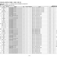 令和8年度埼玉県公立高等学校入学者選抜 欠員補充 日程等一覧（令和8年3月16日18:00現在）