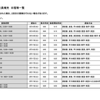 令和8年度埼玉県公立高等学校入学者選抜 欠員補充 日程等一覧（令和8年3月16日18:00現在）