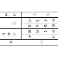 令和8年度都立高等学校第一学年生徒第三次募集実施校（全日制課程および定時制課程分割募集実施校等）