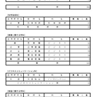 令和8年度都立高等学校第一学年生徒第三次募集実施校（全日制課程および定時制課程分割募集実施校等）