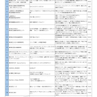 Tokyoふしぎ祭エンス2026出展予定一覧