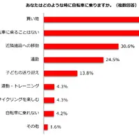 どのような時に自転車に乗るか