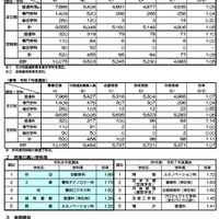 令和8年度京都府公立高等学校入学者選抜（中期選抜）に係る合格者数について
