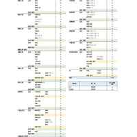 令和8年度　県立高等学校入学者選抜状況