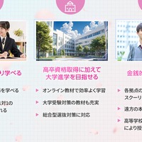 SPRIX高等学院について