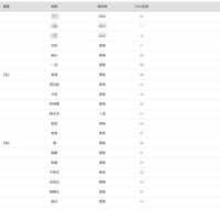 2026年 大学合格者 高校別ランキング「名古屋大学」