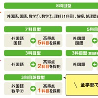 2027年度共通テスト利用入試の制度改革・文系