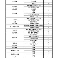 令和8年度二次入学者選抜実施校・課程・学科等および募集人員