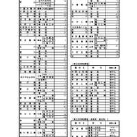 【高校受験2026】長野県公立高の再募集、屋代など全日制53校 画像