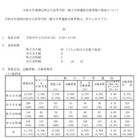 令和8年度岡山県公立高等学校一般入学者選抜合格者数の発表について