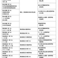 第15回科学の甲子園全国大会　成績一覧