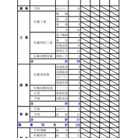 令和8年度（2026年度）公立高等学校入学者選抜【第2次募集の人員の状況】石狩