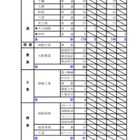 令和8年度（2026年度）公立高等学校入学者選抜【第2次募集の人員の状況】渡島