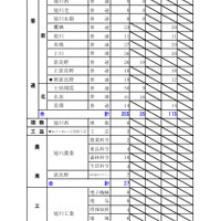 令和8年度（2026年度）公立高等学校入学者選抜【第2次募集の人員の状況】上川