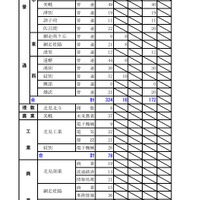 令和8年度（2026年度）公立高等学校入学者選抜【第2次募集の人員の状況】オホーツク