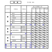 令和8年度（2026年度）公立高等学校入学者選抜【第2次募集の人員の状況】根室