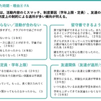 学童保育退所は小3が最多、退所後の留守番増加で自己肯定感に影響