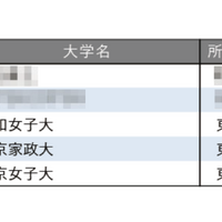 教育力が高い大学ランキング2025【女子大学編】