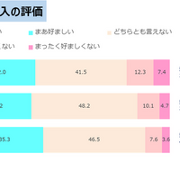 デジタル教科書導入の評価