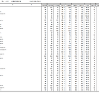 第115回看護師国家試験合格状況