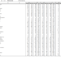 第115回看護師国家試験合格状況