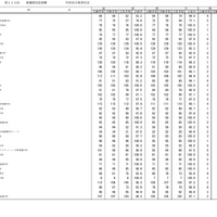 第115回看護師国家試験合格状況